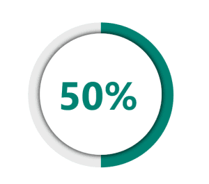 50 percent
