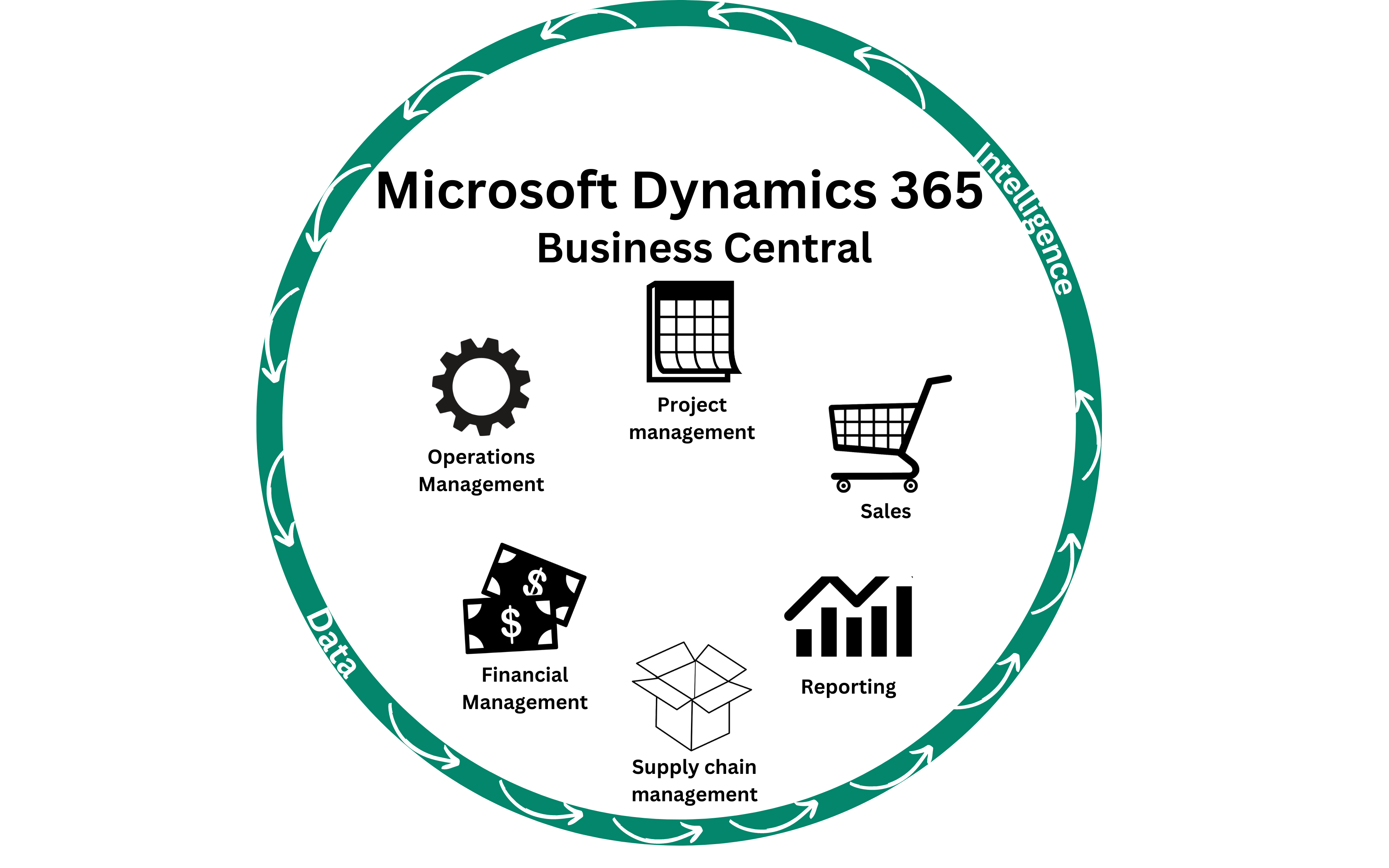 Microsoft Dynamics 365 Business Central microsoft dynamics 365