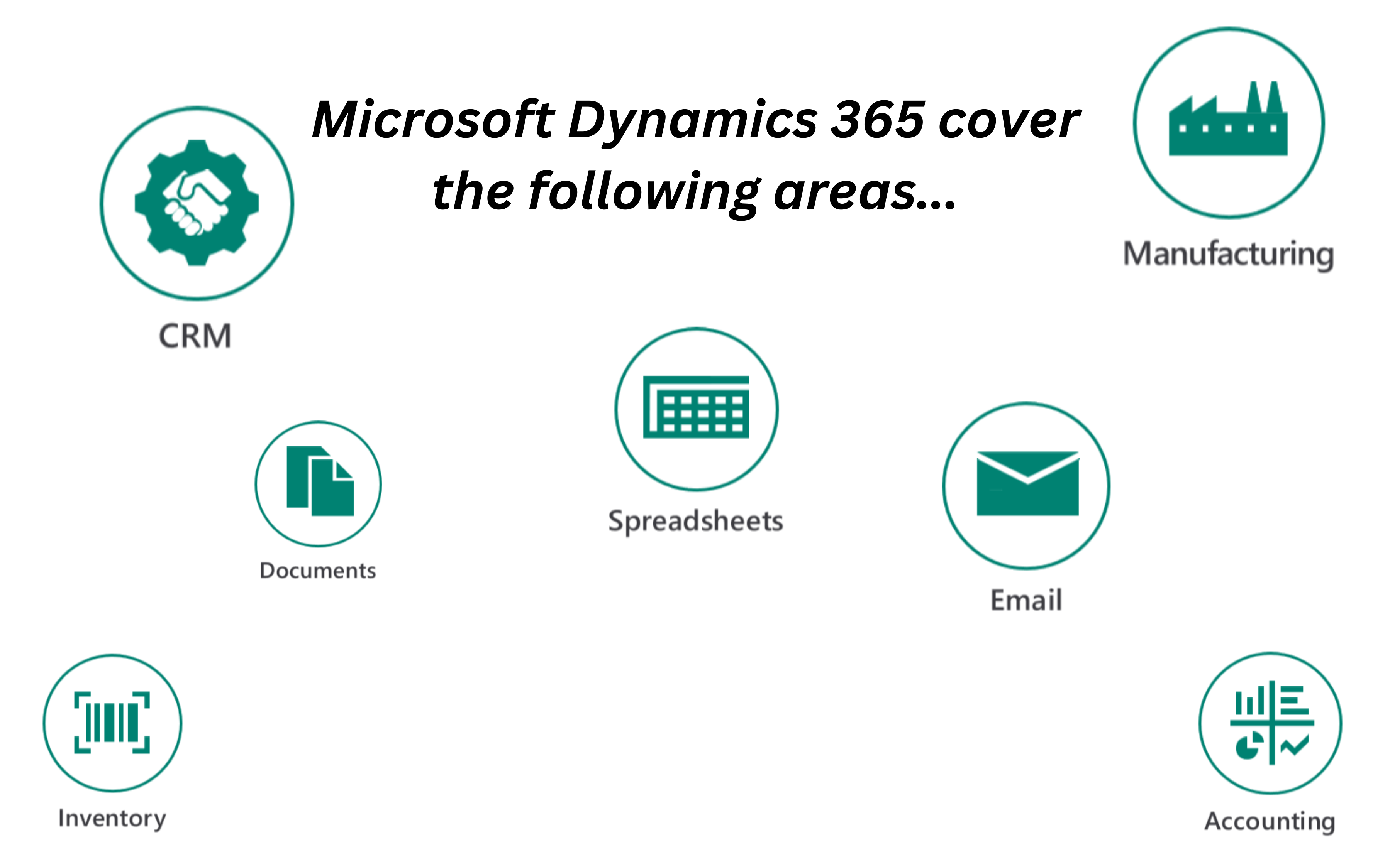 Microsoft Dynamics 365 cover the following areas... microsoft dynamics 365