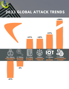 2023 global attack trends